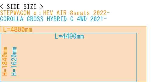#STEPWAGON e：HEV AIR 8seats 2022- + COROLLA CROSS HYBRID G 4WD 2021-